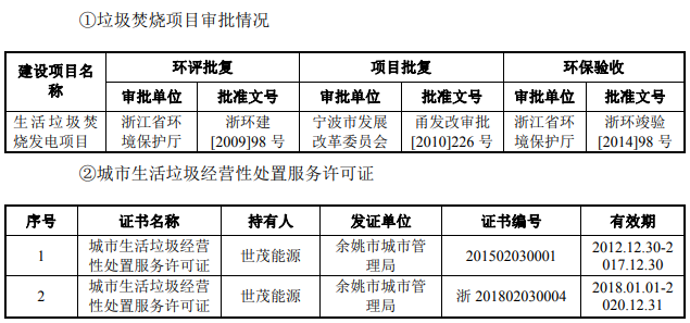 世茂能源能源利用率存疑,大客户已深陷债务纠纷